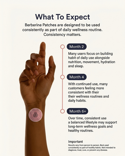 Daily Wellness Patch