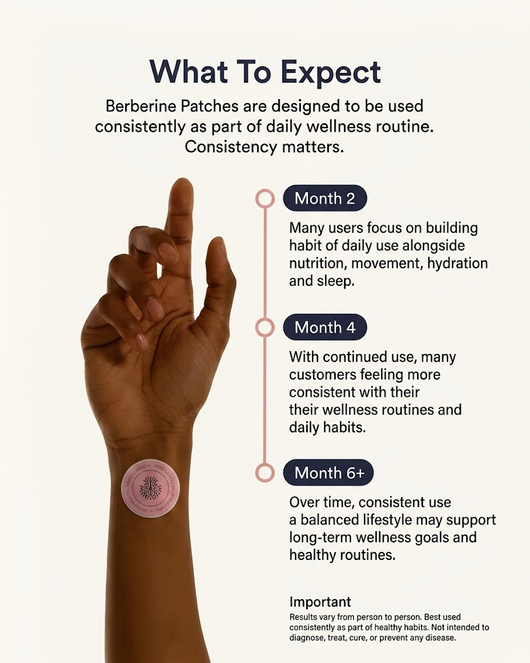 Daily Wellness Patch